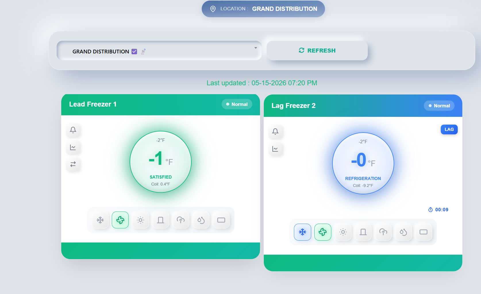 Coolrite Smart Remote Monitor live dashboard — Grand Distribution location with Lead Freezer 1 at -1F SATISFIED and Lag Freezer 2 at -0F REFRIGERATION, normal status, real-time temperature and coil readings