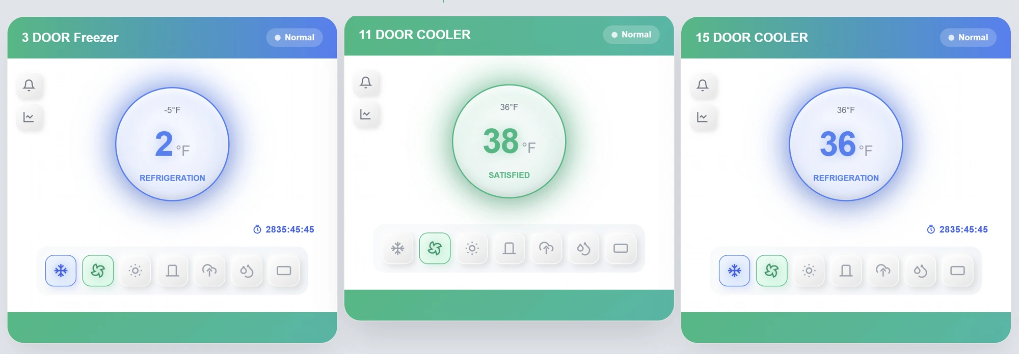 Multi-unit dashboard monitoring a three-door freezer, eleven-door cooler and fifteen-door cooler