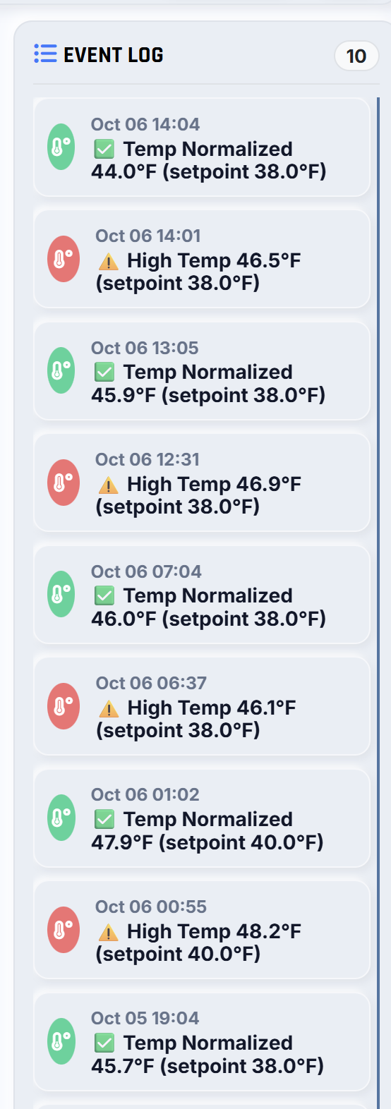 Chronological refrigeration event log showing high-temperature alarms and temperature-normalized records with timestamps