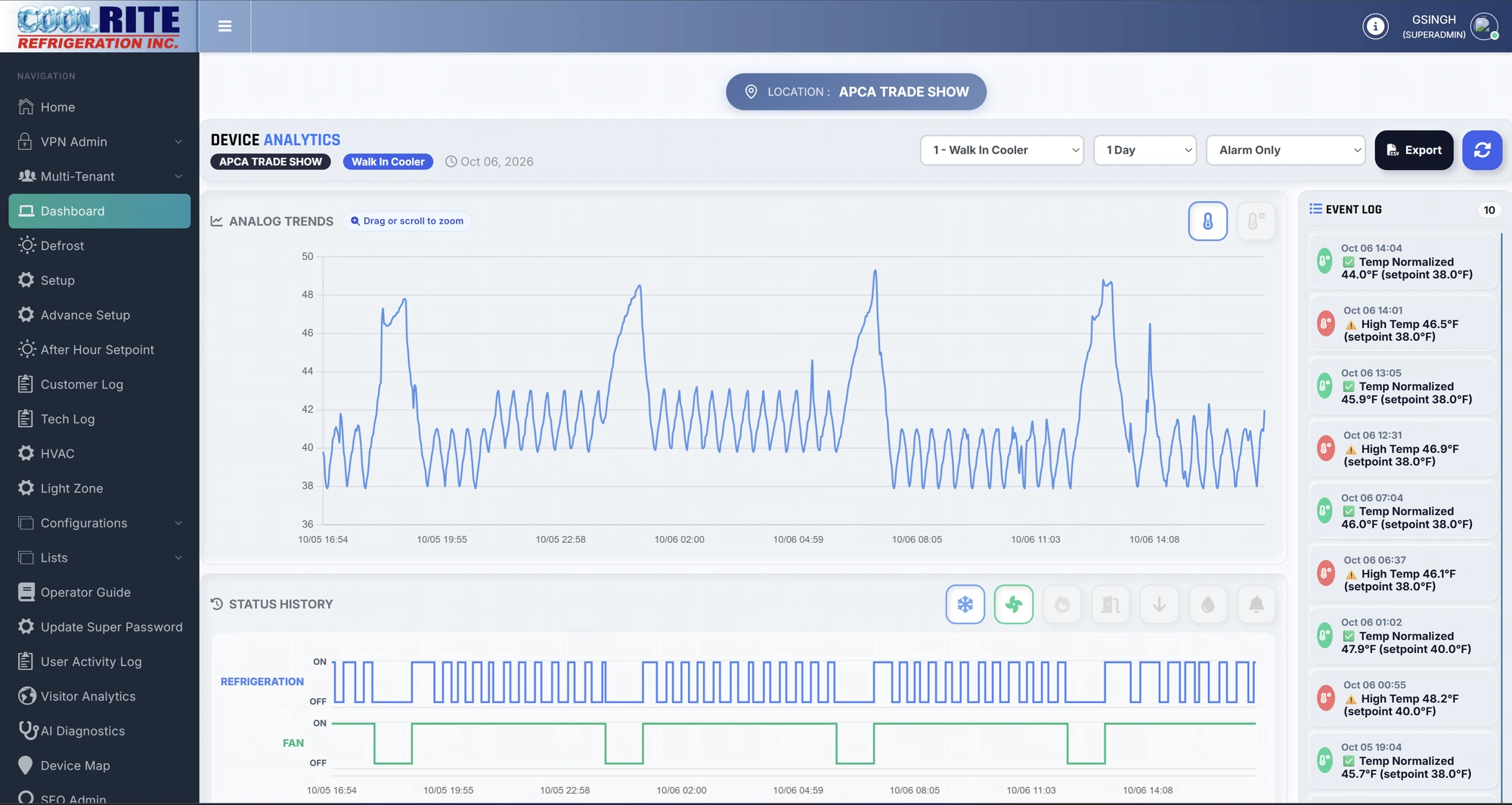 Walk-in cooler device analytics with temperature trends, refrigeration and fan status history, and event log