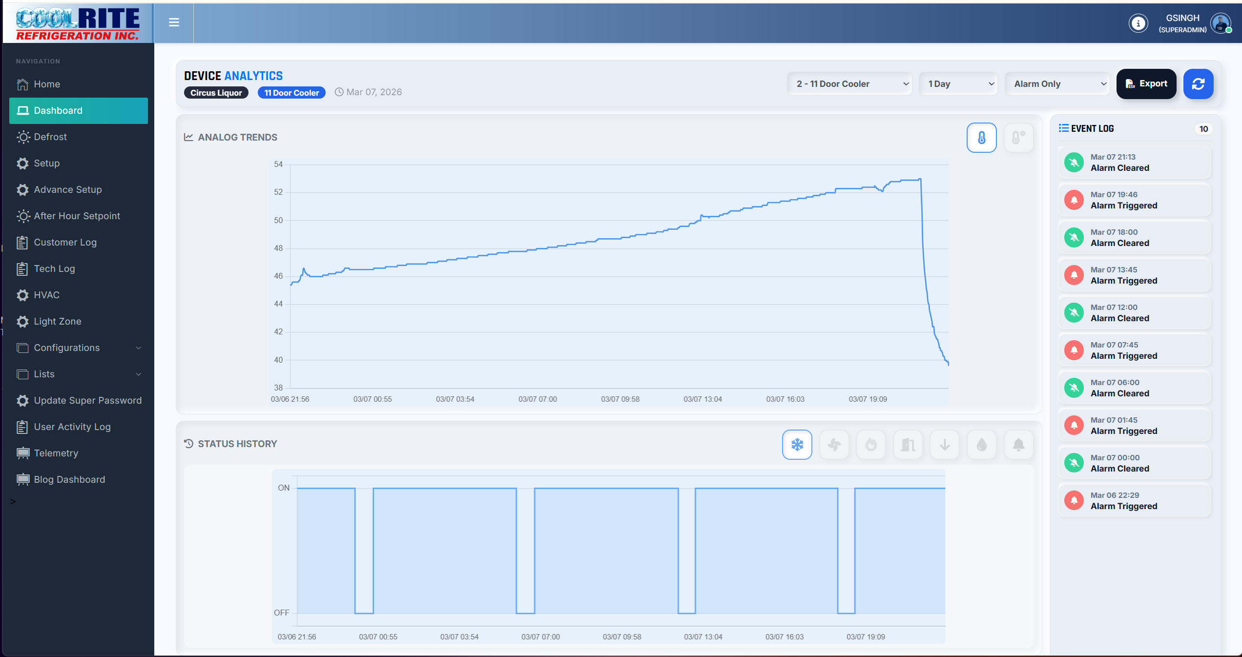 ❄️ Introducing Smart Refrigeration Intelligence